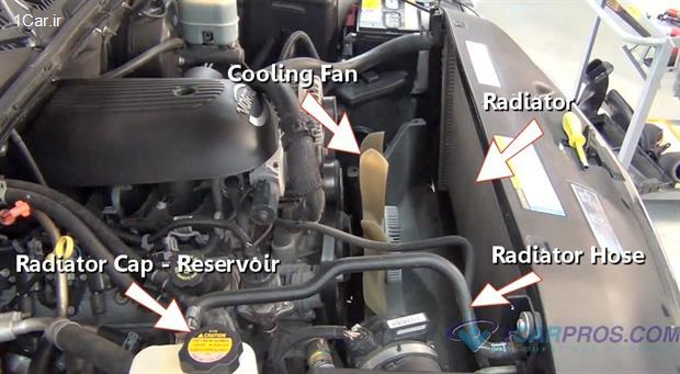 عملکرد سیستم های خنک کننده در خودرو  (قسمت اول)